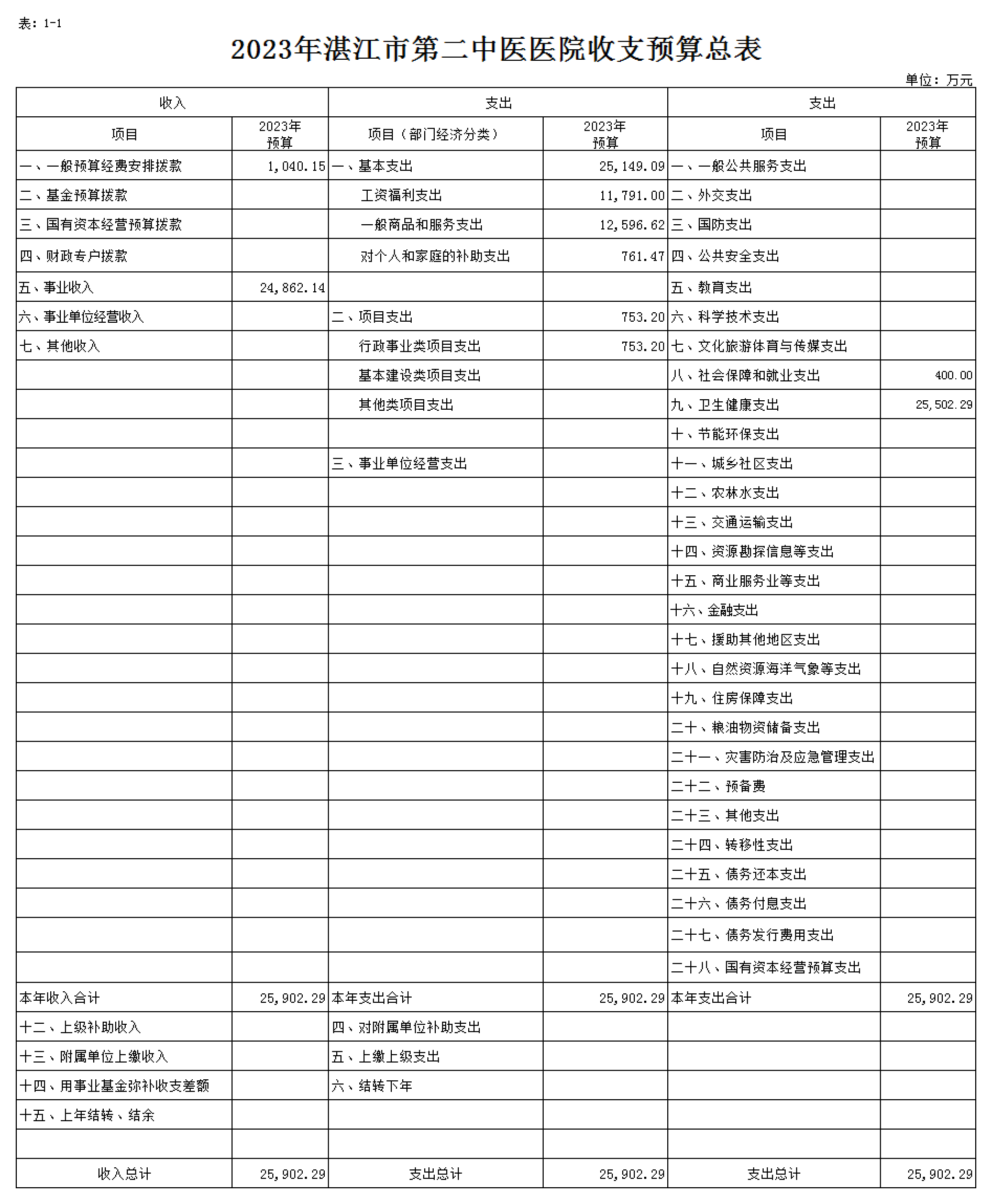 hjc888黄金城官网入口2023年预算编报说明-官网用_02.png