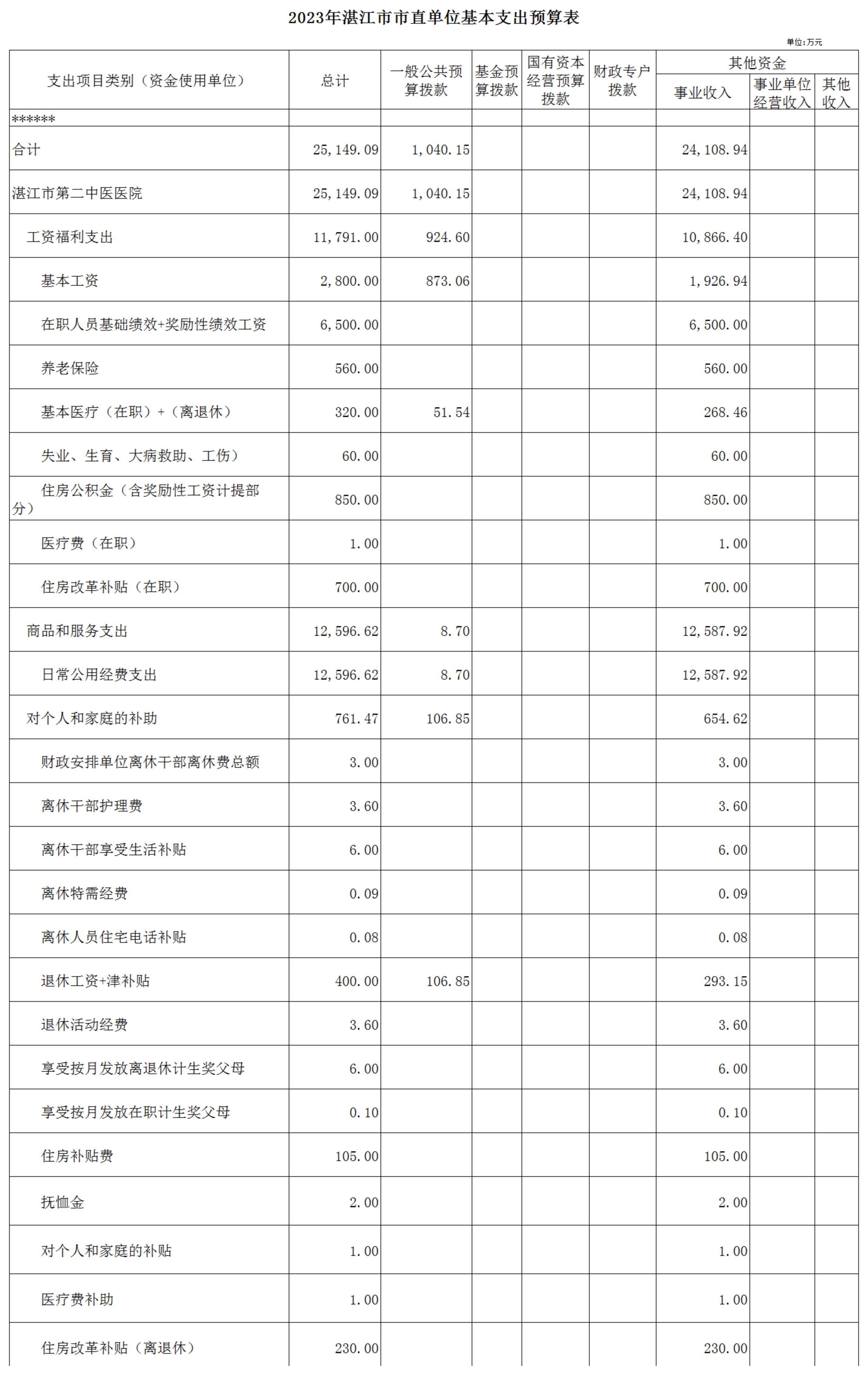 hjc888黄金城官网入口2023年预算编报说明-官网用_03.png