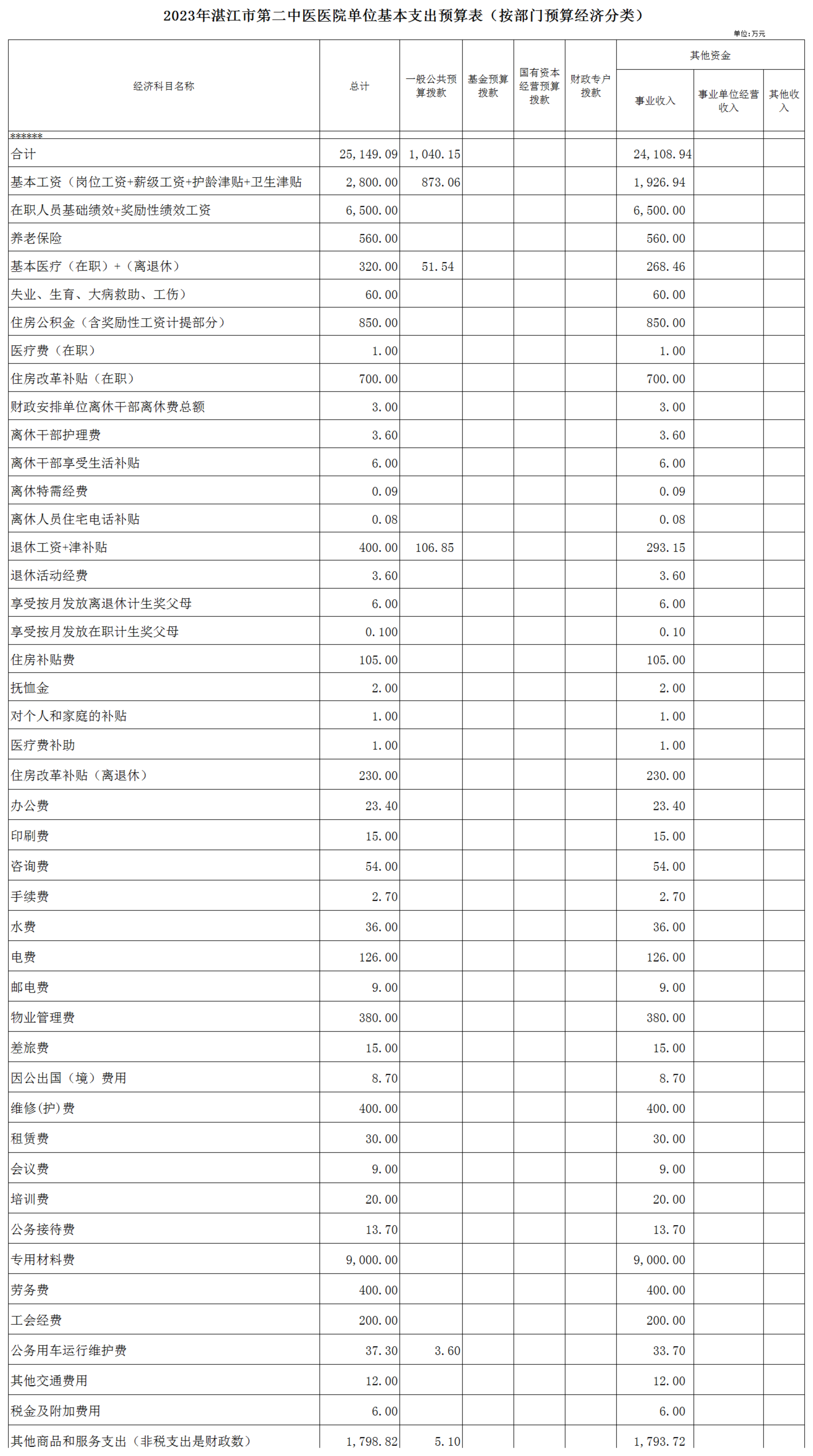hjc888黄金城官网入口2023年预算编报说明-官网用_04.png