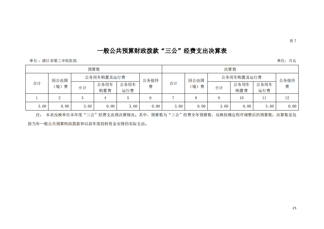 2021年hjc888黄金城官网入口部门决算-1(1)(1)_24.png