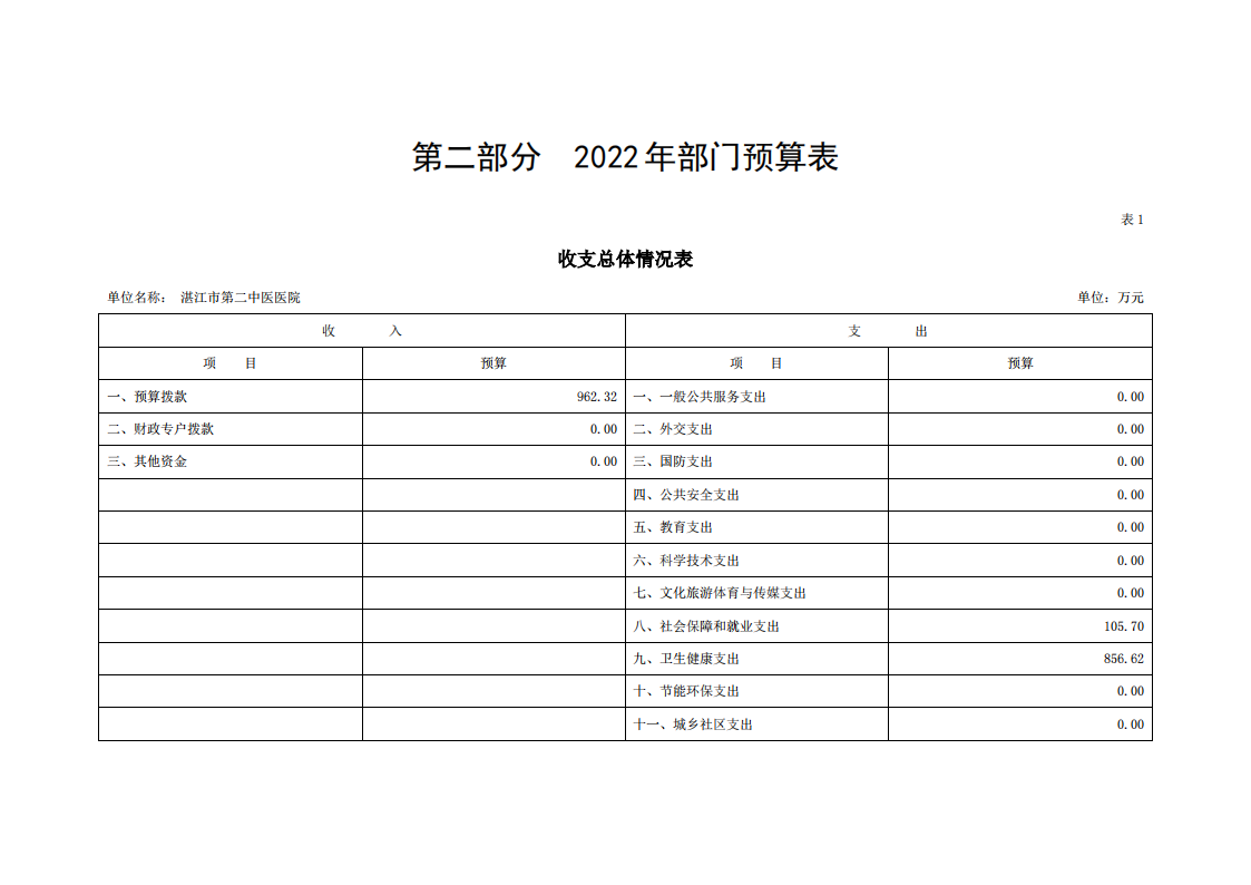 2022年hjc888黄金城官网入口部门预算-3_03.png